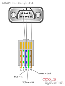 ADAPTER-DB9F/RJ45F DB9 Female-RJ45 Female Adapter