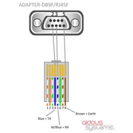 ADAPTER-DB9F/RJ45F DB9 Female-RJ45 Female Adapter