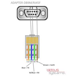 ADAPTER-DB9M/RJ45F DB9 Male-RJ45 Female Adapter